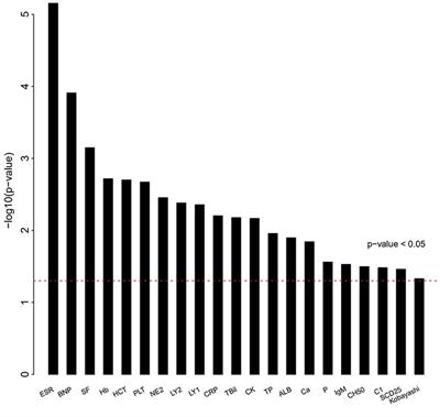 Prediction for Intravenous Immunoglobulin Resistance Combining Genetic Risk Loci Identified From Next Generation Sequencing and Laboratory Data in Kawasaki Disease